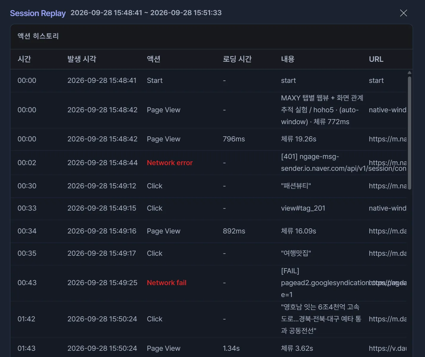 고객 세션 리플레이 화면 — 한 세션의 액션 히스토리에서 페이지 뷰·클릭·네트워크 오류를 발생 시각 순으로 나열하고, 페이지마다 로딩 시간과 체류 시간을 함께 확인하는 화면